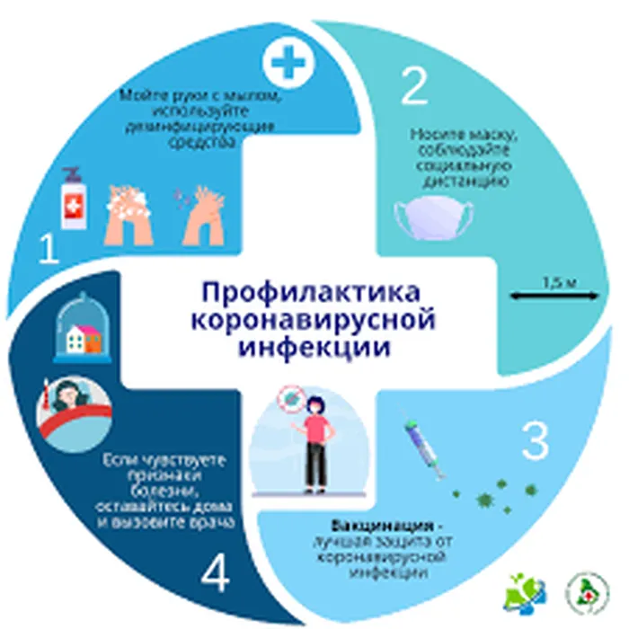 Профилактика